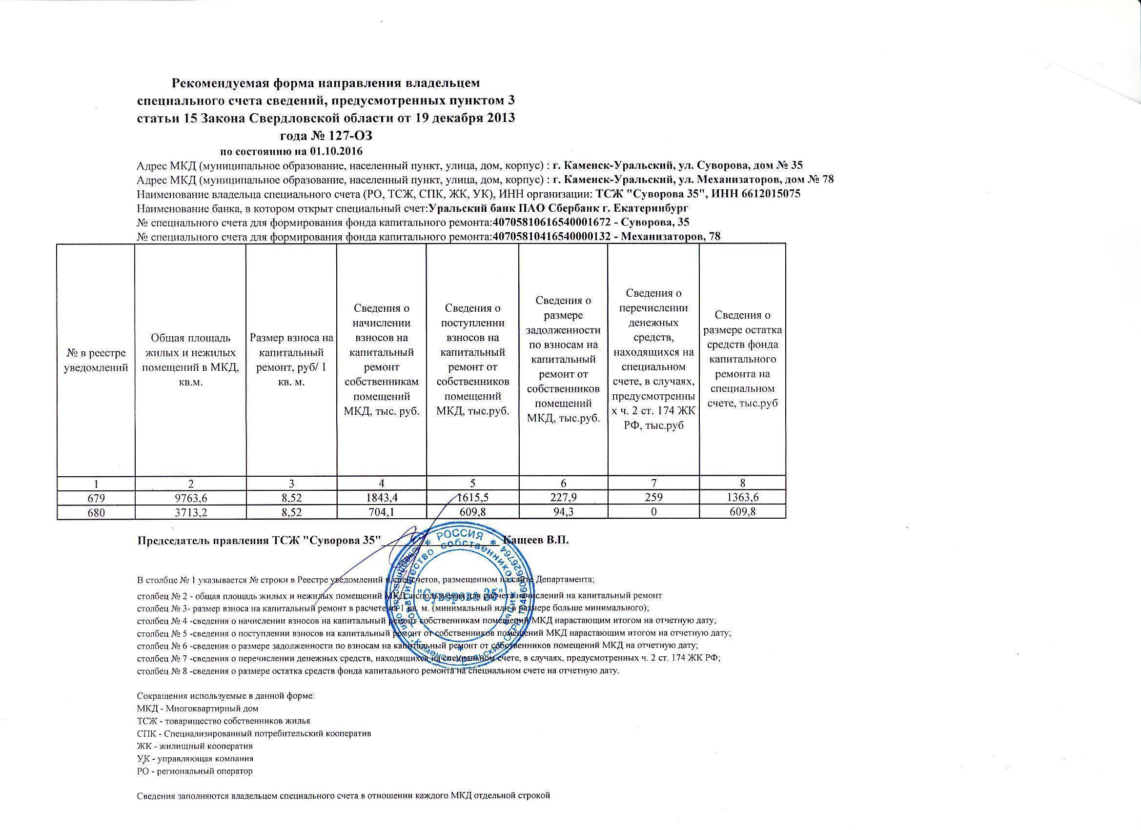 ТСЖ «Суворова 35» — Капитальный ремонт — Горстройцентр